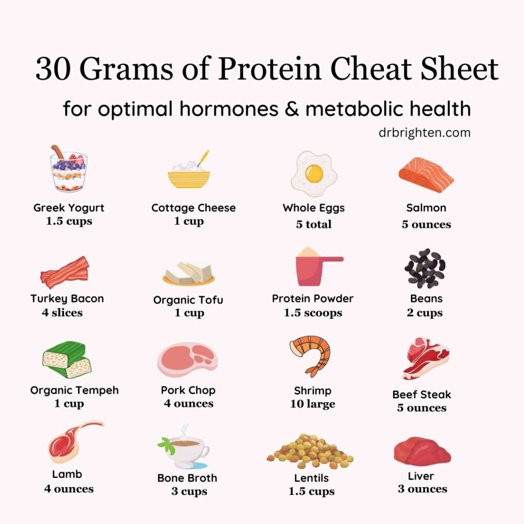 How to Eat 30 Grams of Protein for Breakfast