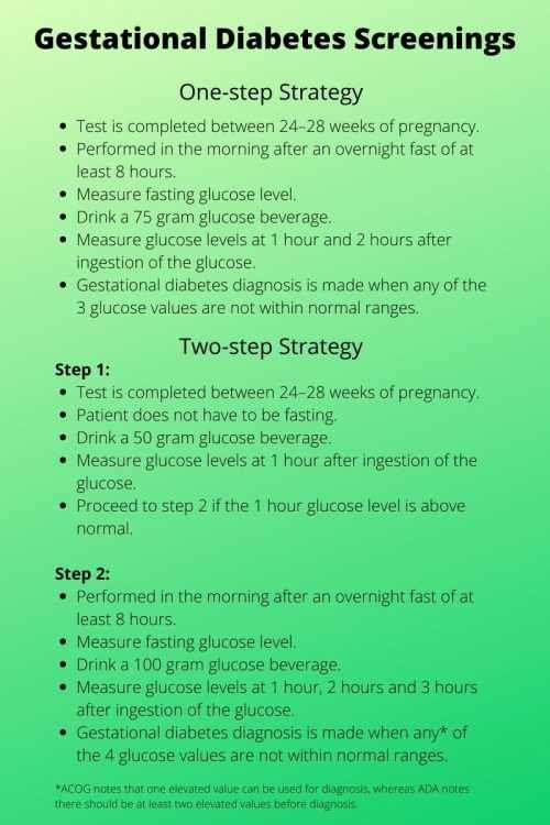 What to Eat for Breakfast before Pregnancy Glucose Test