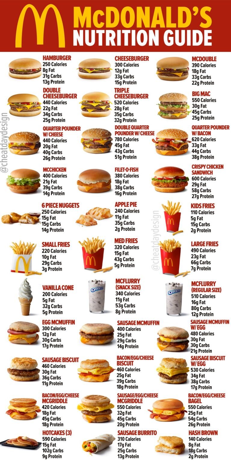 Calorie For Mcdonalds Menu