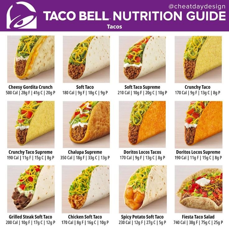 Taco Bell Calories Menu